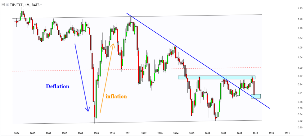 stock market crash 2019 inflation