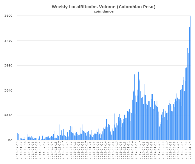 P2P Markets Report: Dumping Drives Record Volume Across Latin America and Asia P2P Markets Report: Dumping Drives Record Volume Across Latin America and Asia