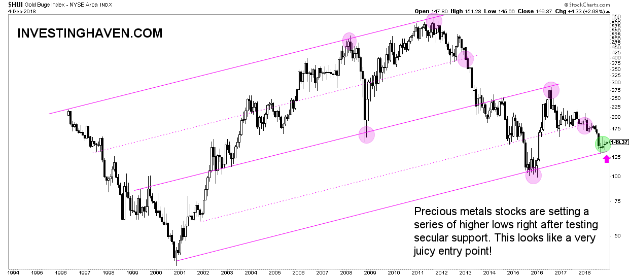 silver stocks entry point
