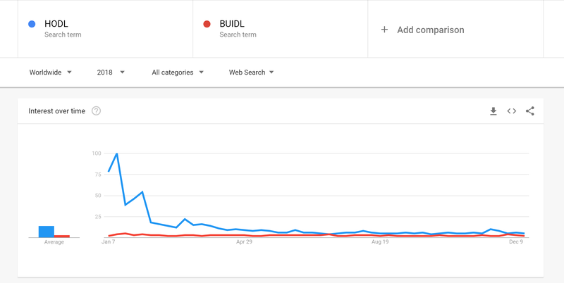 HODL vs BUIDL 18.png