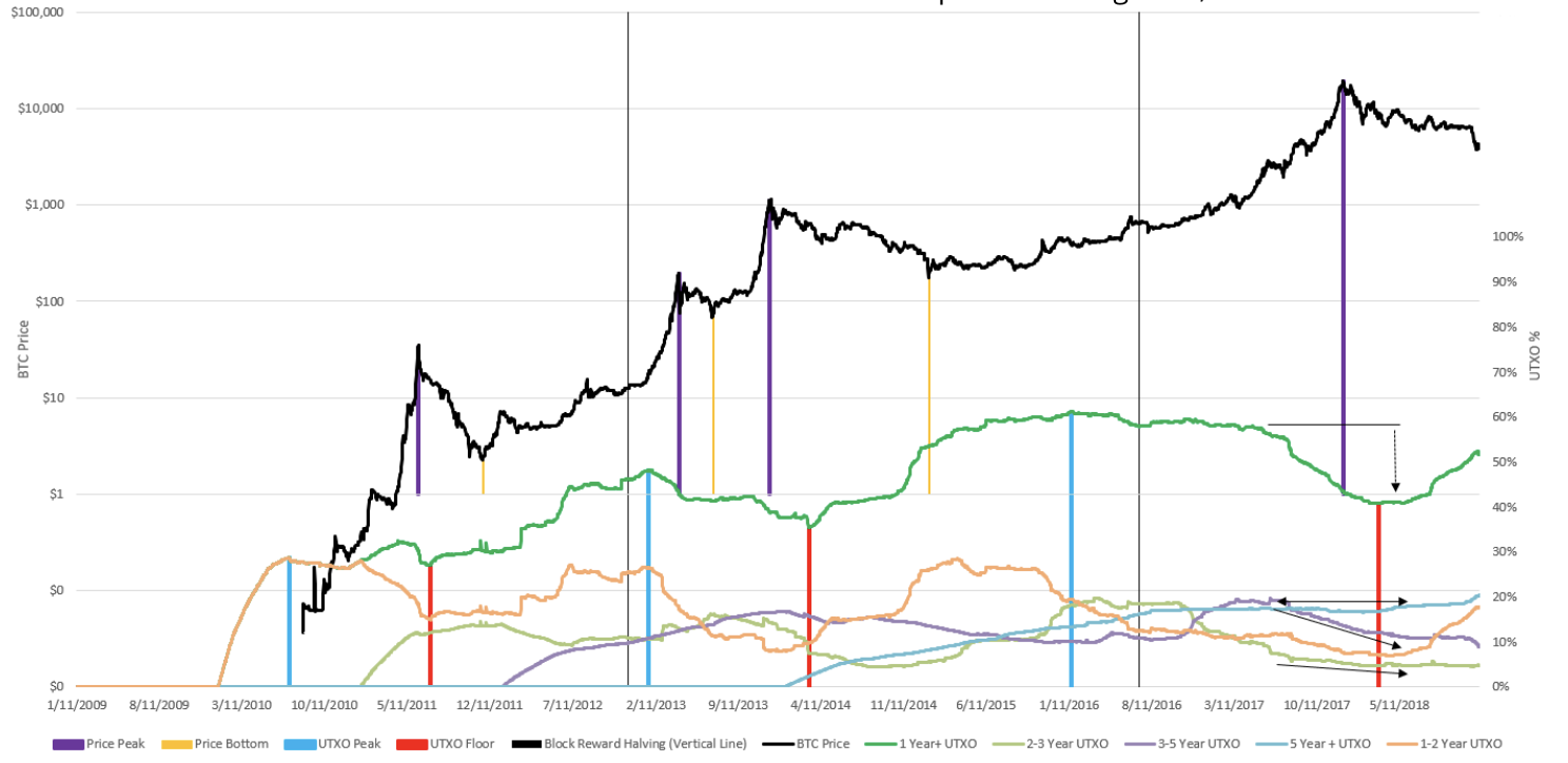 Report: BTC Gets a Health Check in ‘The State of Bitcoin’ Report: BTC Gets a Health Check in ‘The State of Bitcoin’