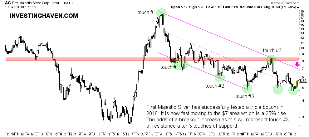 first majestic silver rally