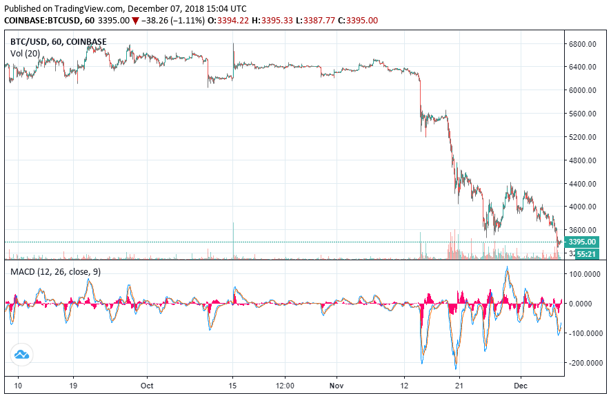 bitcoin price chart