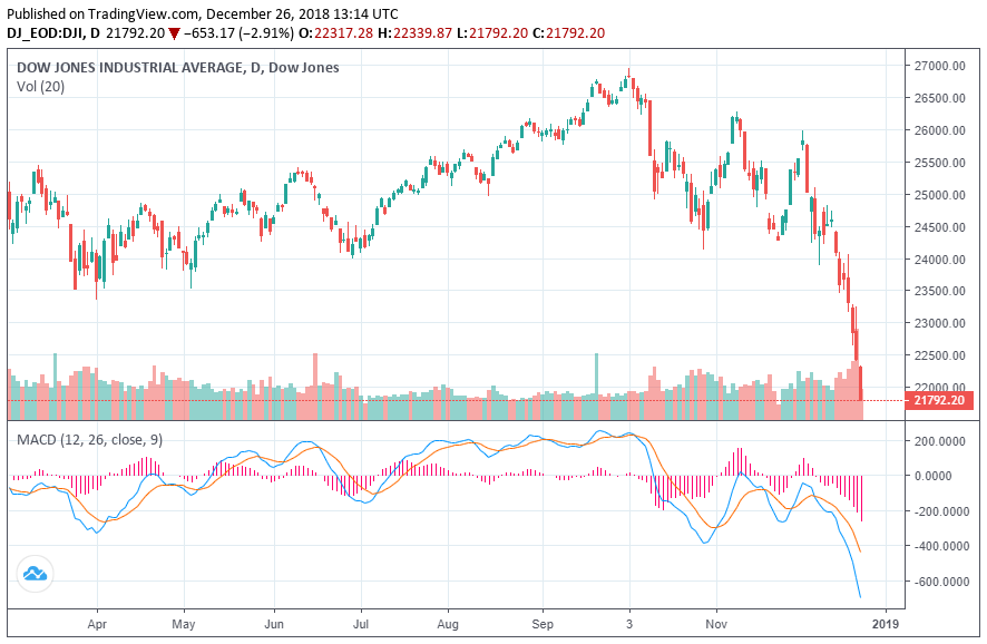 dow jones industrial average us china trade war