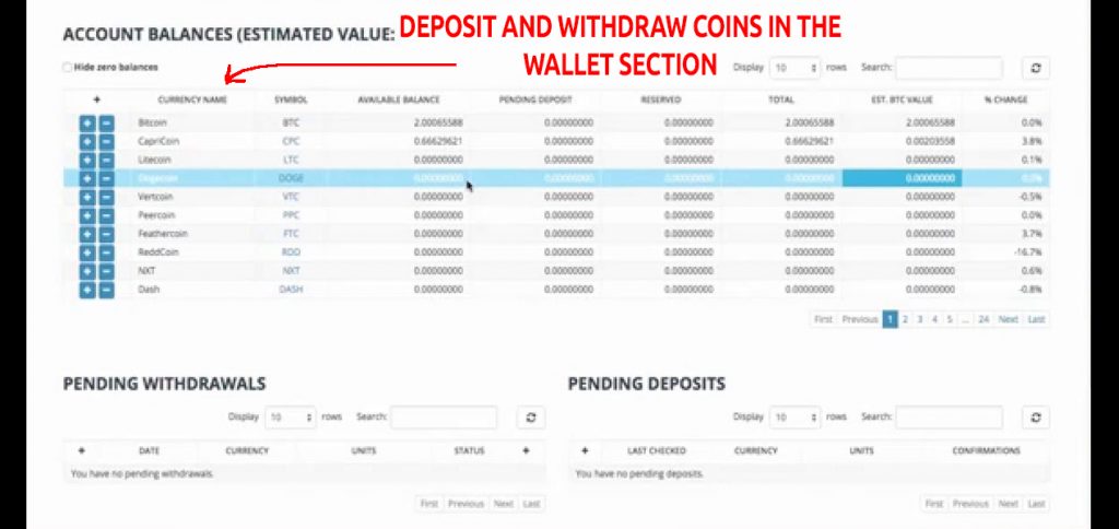 Everything You Need to Know to Start Trading Cryptocurrencies Everything You Need to Know to Start Trading Cryptocurrencies