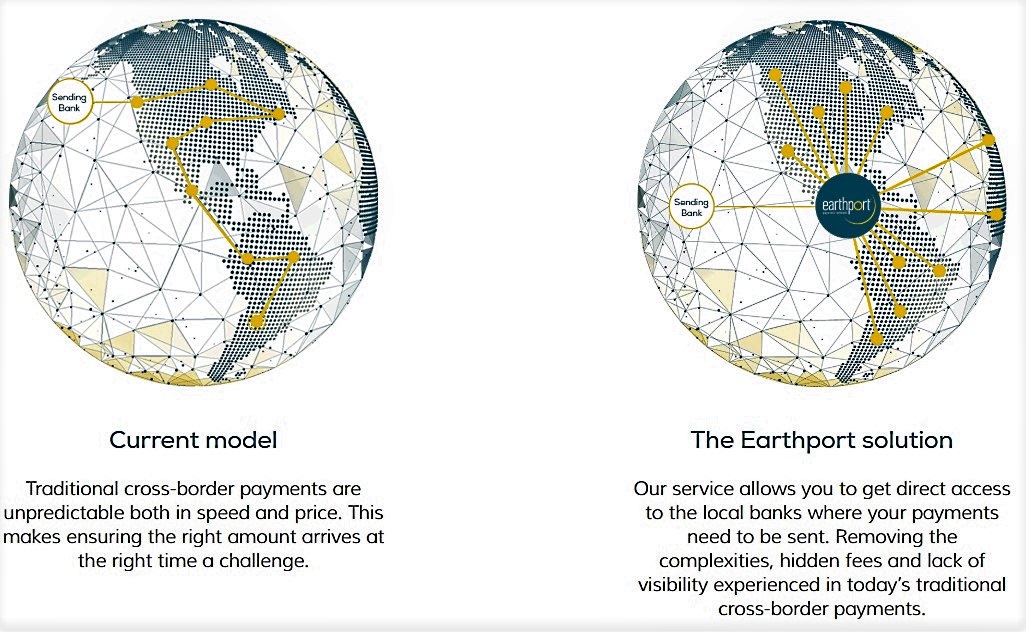 Visa Acquires Ripple Partner Earthport For $250 Million