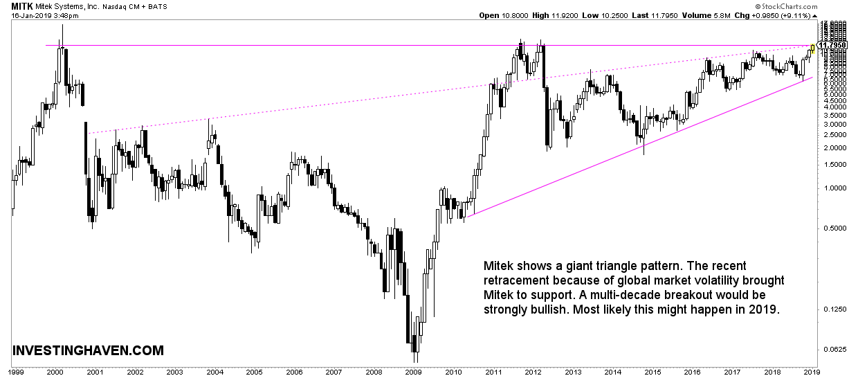 MITK top 3 tech stocks 2019