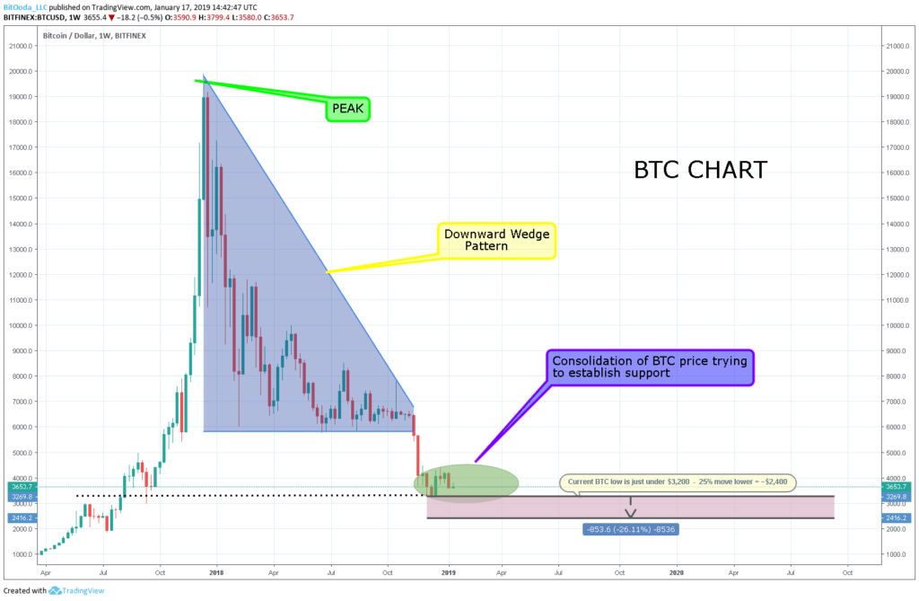 bitcoin price