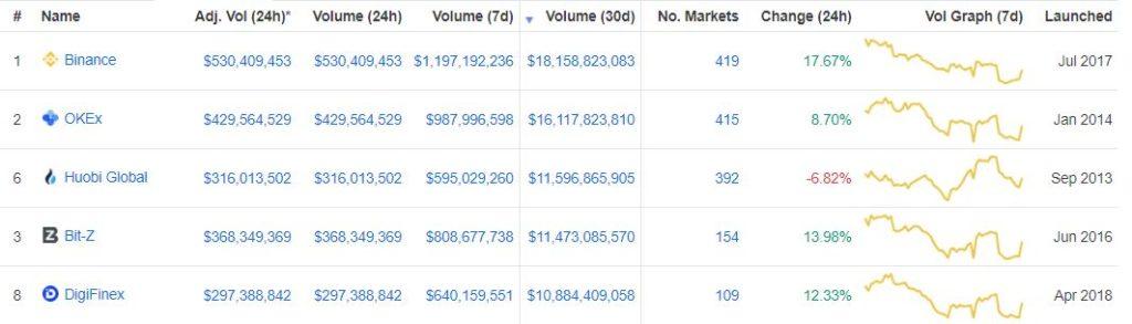 bitcoin exchange huobi crypto