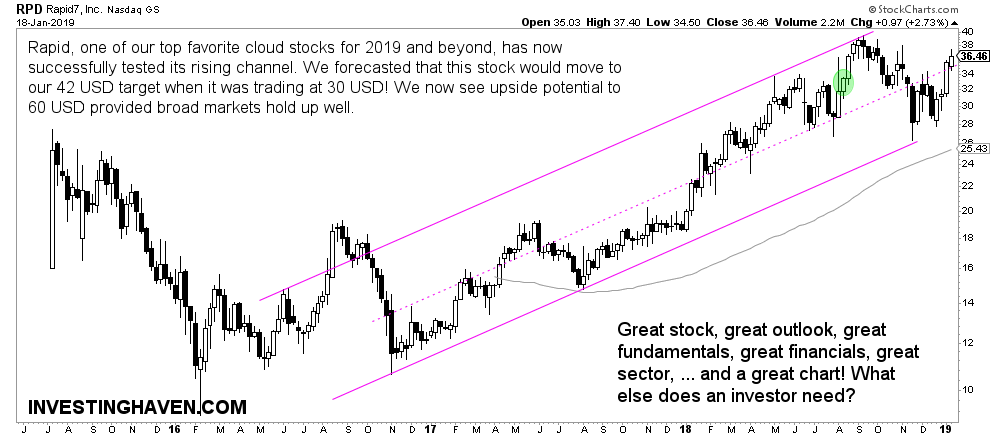 RPD top 3 tech stocks 2019