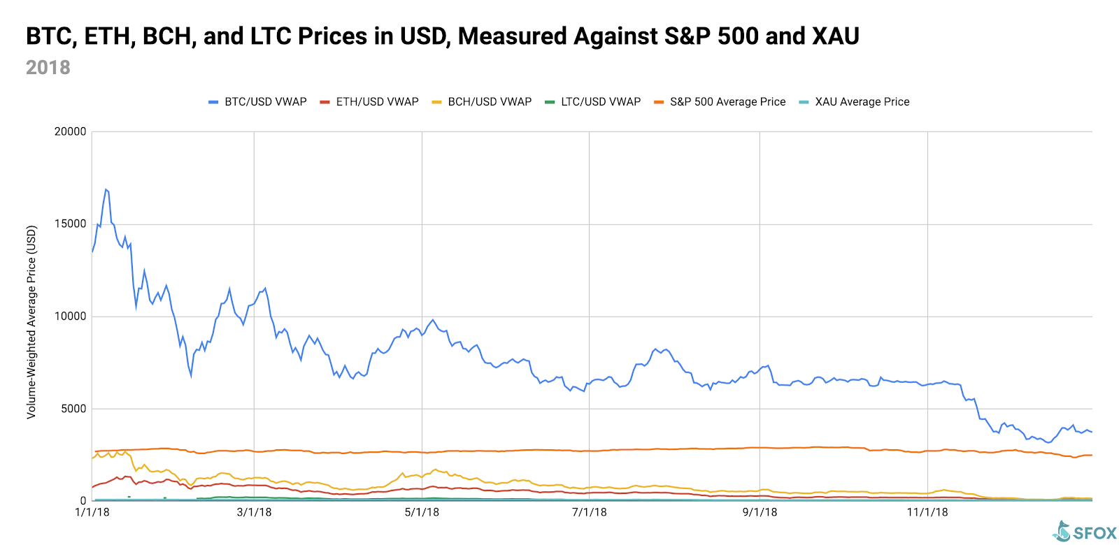 crypto vs stock market