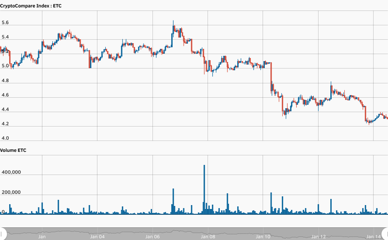 hour_CryptoCompare_Index_ETC_USD_337_11547466111202.png