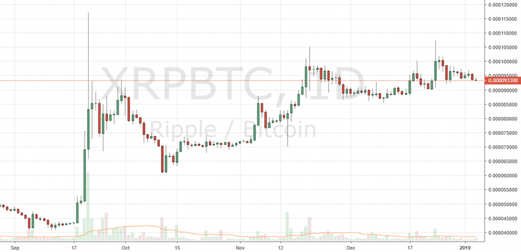 Markets Update: BCH and BTC Consolidate, ETH Regains Second Spot Markets Update: BCH and BTC Consolidate, ETH Regains Second Spot