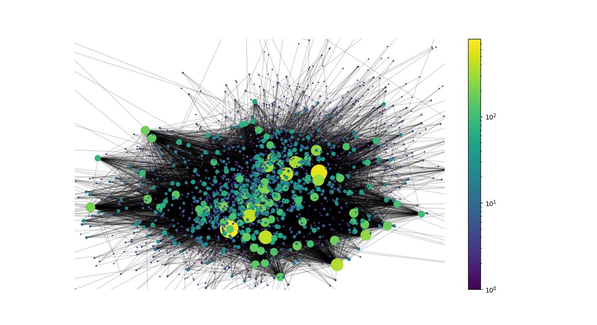 18 Months Away? Latest Lightning Network Study Calls System a ‘Small Central Clique’ 18 Months Away? Latest Lightning Network Study Calls System a ‘Small Central Clique’
