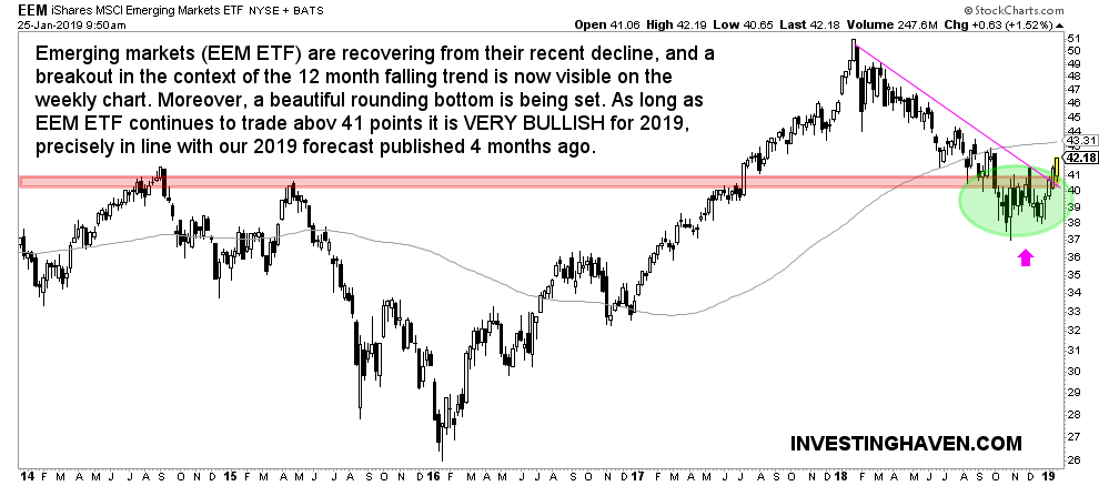 emerging markets break out 2019