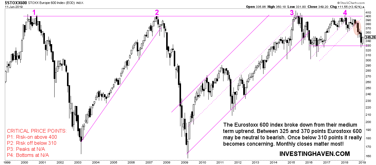 european stocks buy sell