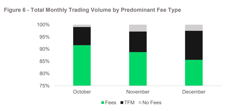 CryptoCompare Exchange Review Trans-Fee Mining