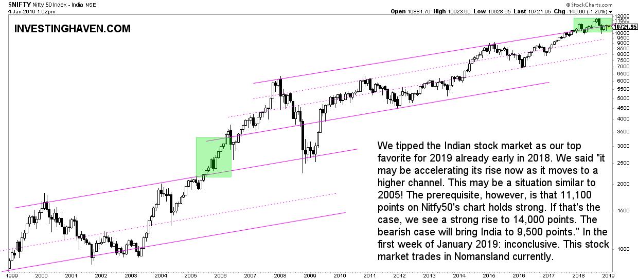 indian stocks decision point 2019