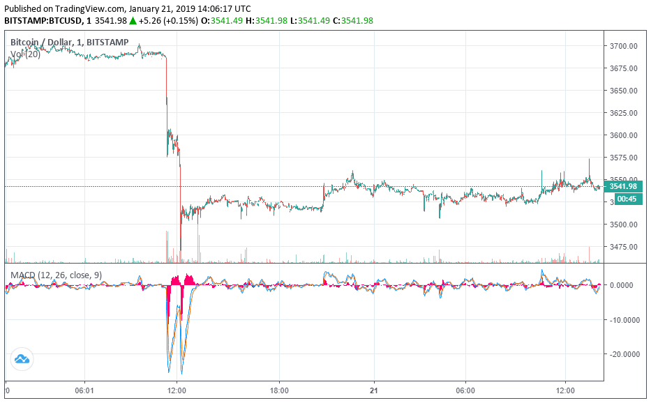 bitcoin price