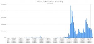 Cryptocurrency Adoption Rising in Iran as Government Mismanages Economy