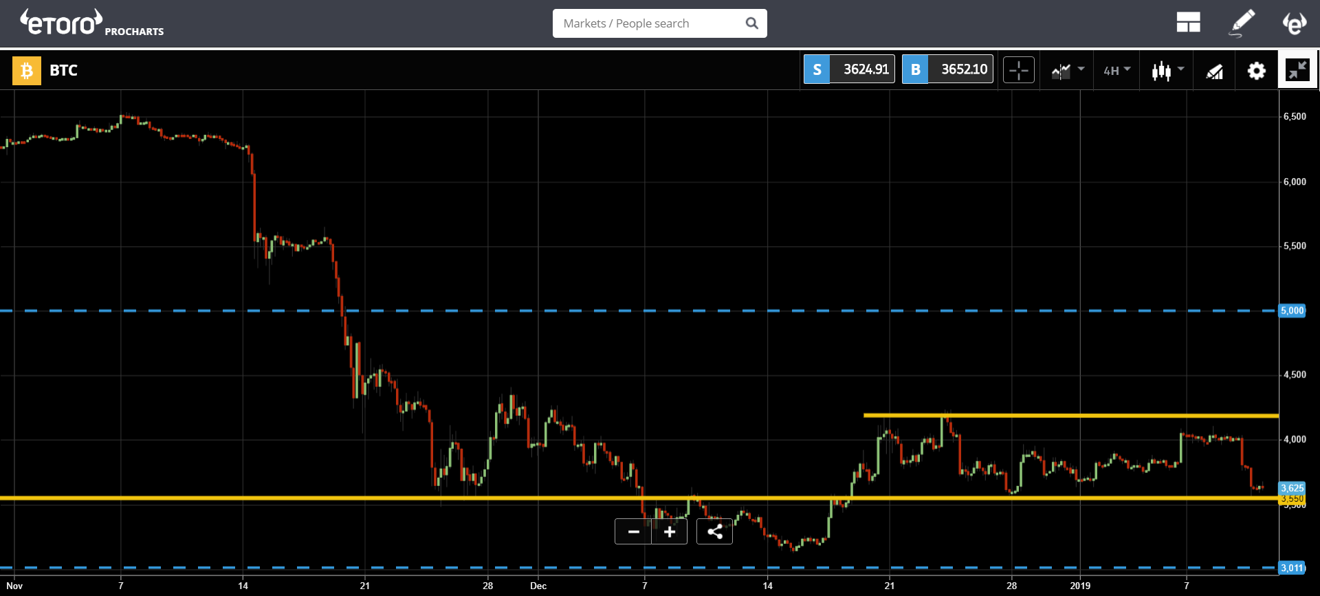 bitcoin price technical analysis