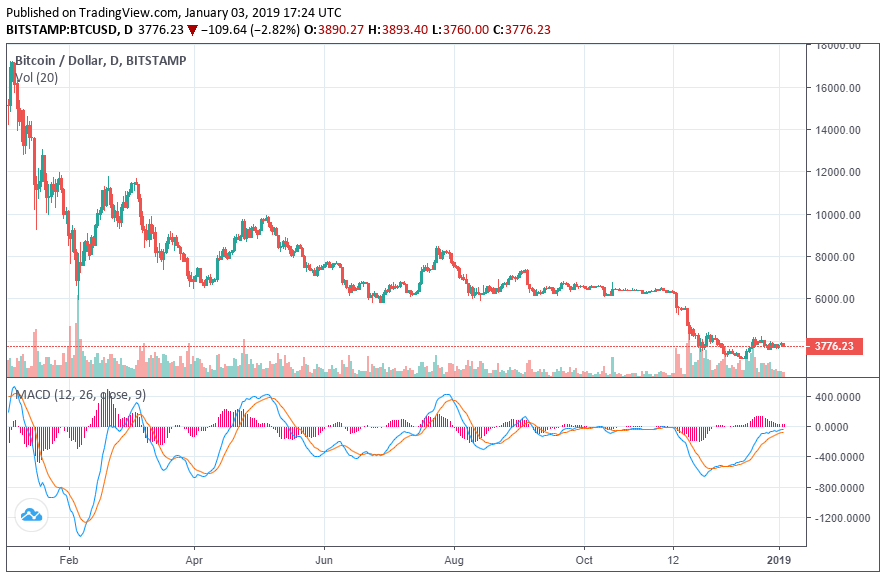 bitcoin price january 3