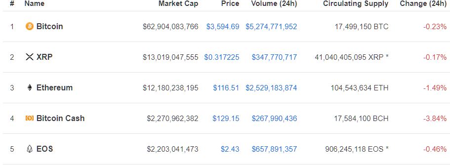 ripple xrp market cap