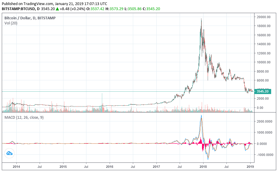 bitcoin price