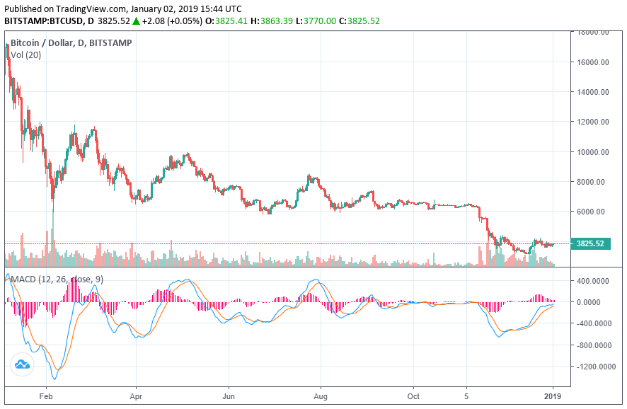 bitcoin price