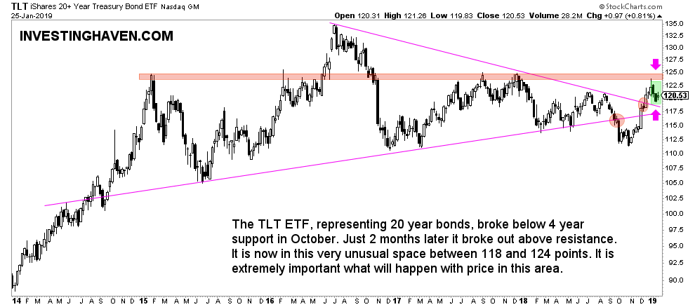 risk indicator