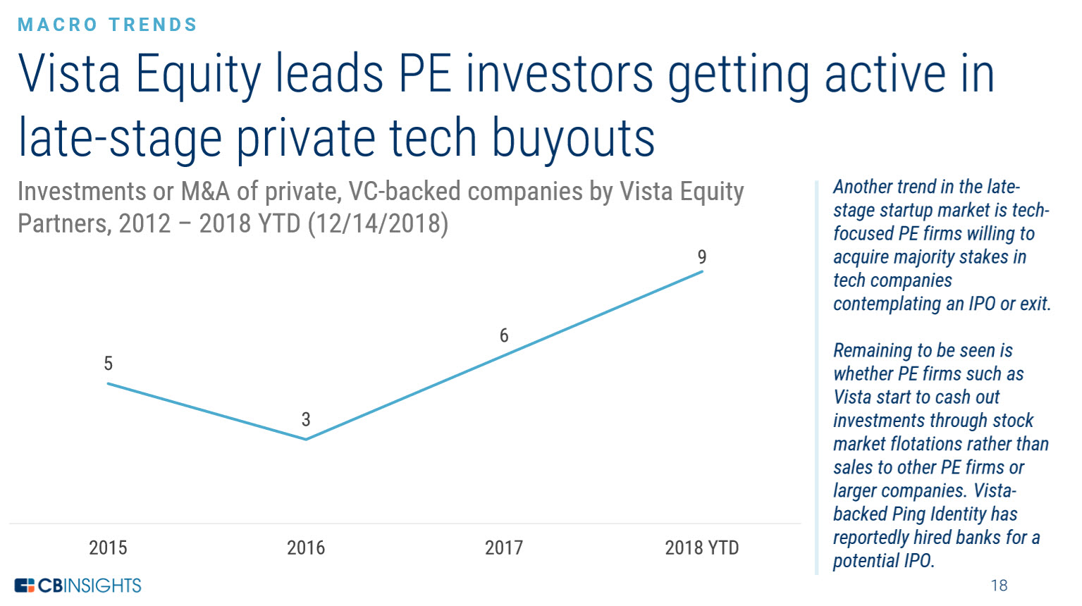 vista equity