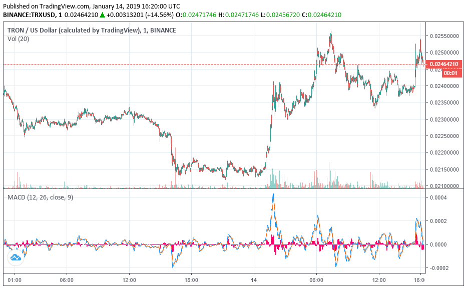 tron price