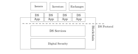DS Protocol 