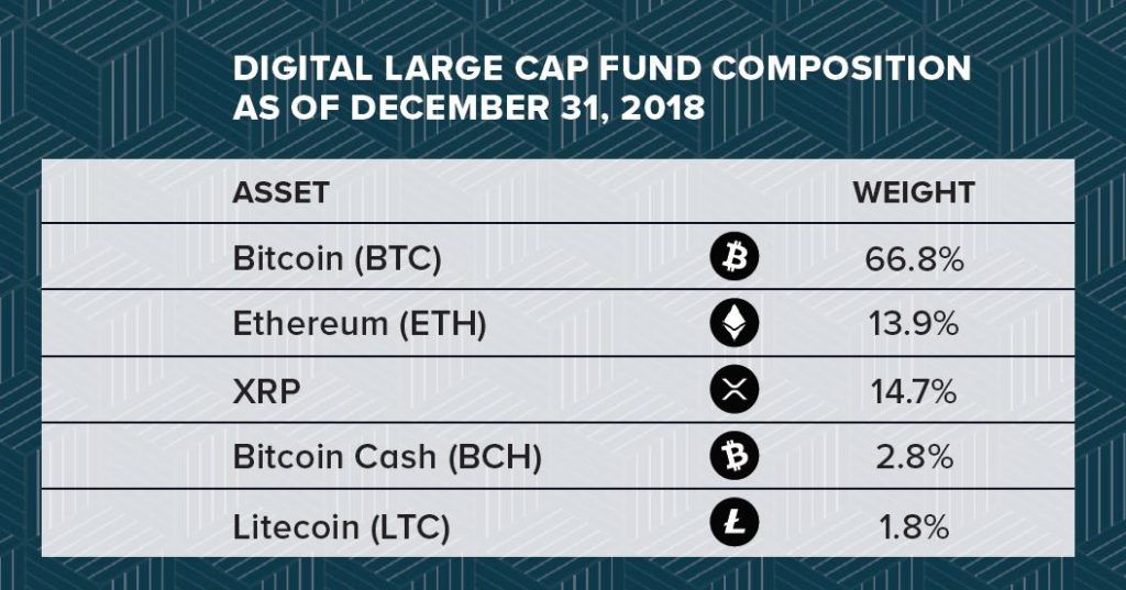ripple grayscale crypto index fund.