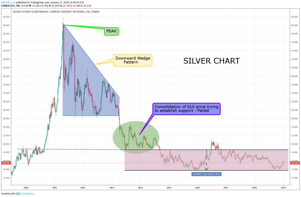 2011 silver price bubble