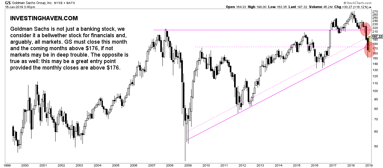 goldman sachs stock price