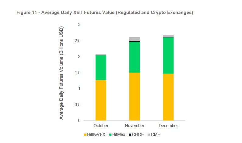 Average Daily Futures volume
