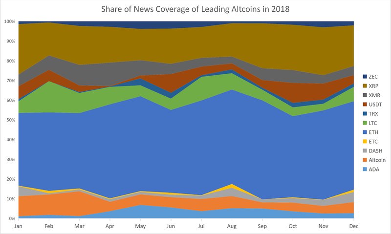 altcoins 2018.png