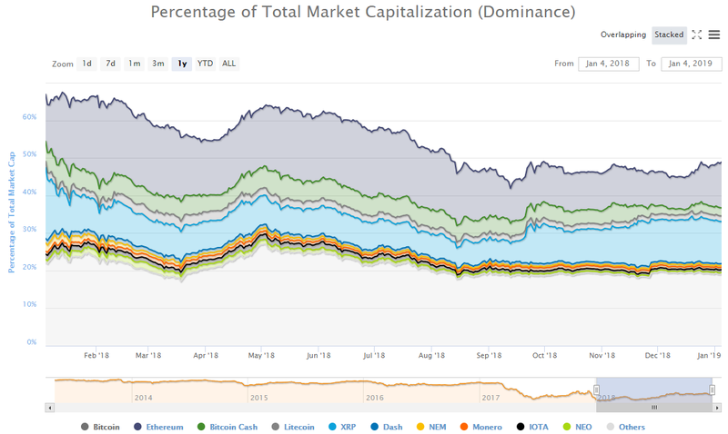market cap 2018.png