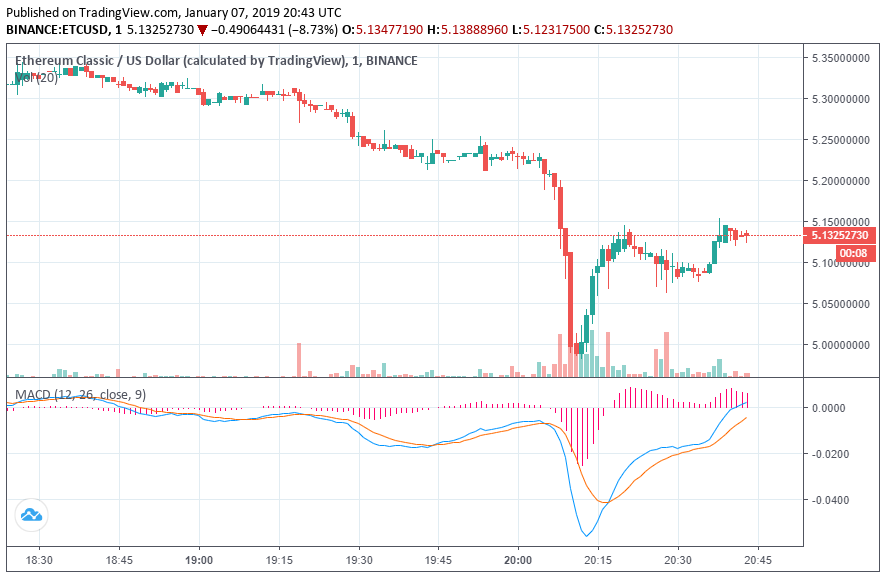 ethereum classic price