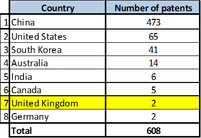 British AI Global Rankings
