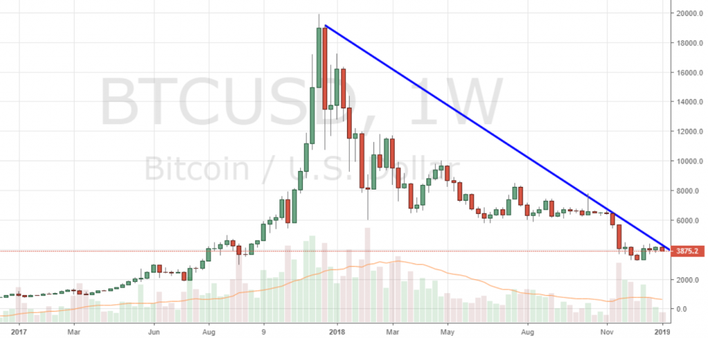 Markets Update: Bearish Momentum Grips Leading Cryptocurrencies After BTC Tests ATH Trendline Markets Update: Bearish Momentum Grips Leading Cryptocurrencies After BTC Tests ATH Trendline