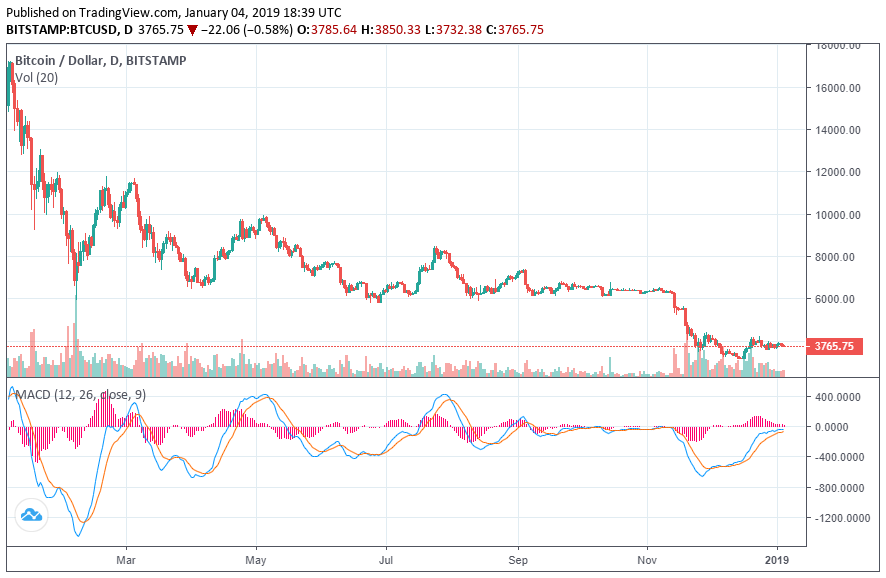 bitcoin price