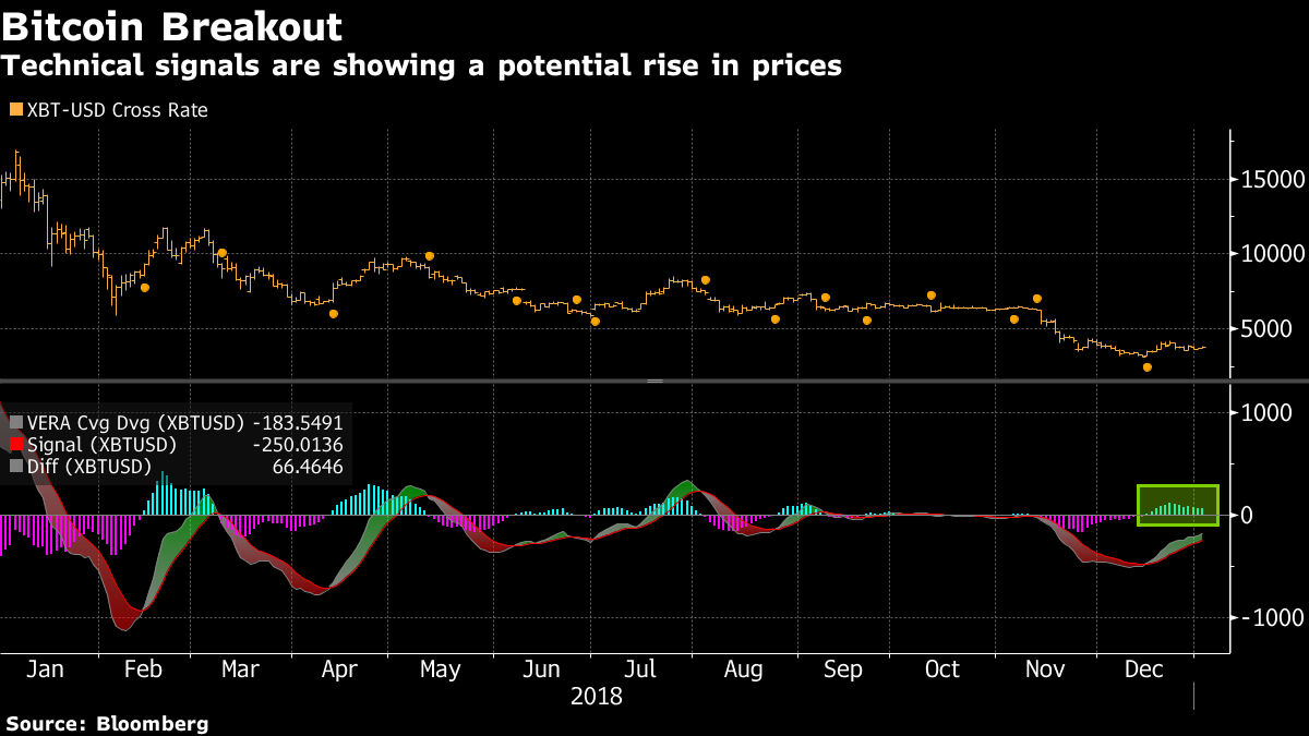 bitcoin price