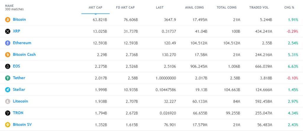 crypto market cap