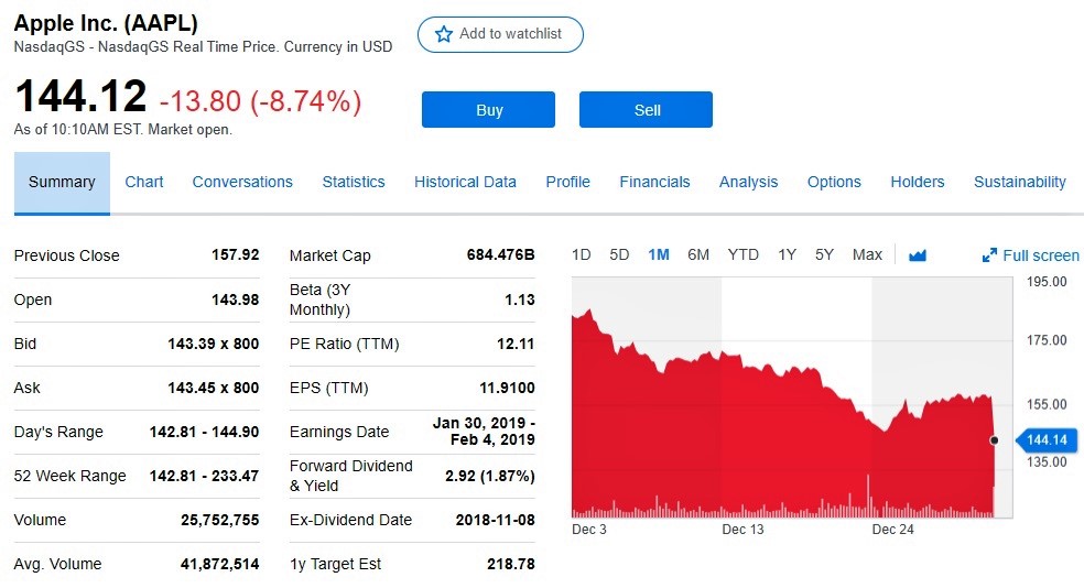 Apple stock price chart