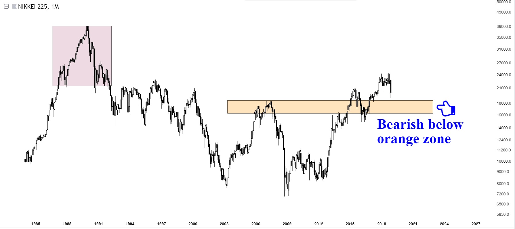 Charts Of International Stock Markets NIKKEI225