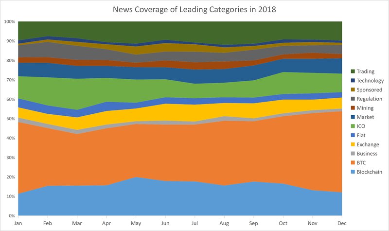 news coverage 2018.png