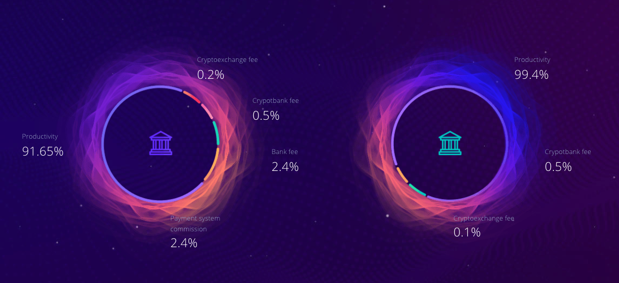 Centralised & Decentralised Platforms in Figures.png