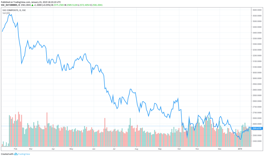 dow jones